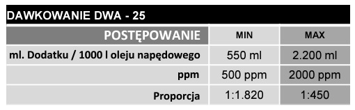 punkt zatkania zimnego filtra